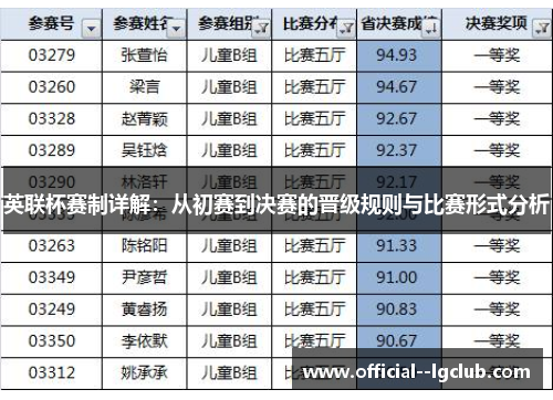 英联杯赛制详解:从初赛到决赛的晋级规则与比赛形式分析 英联杯赛制详解:从初赛到决赛的晋级规则与比赛形式分析