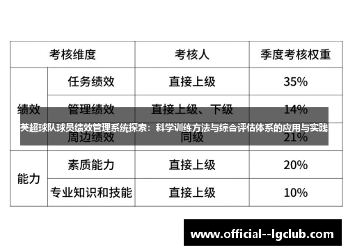 英超球队球员绩效管理系统探索:科学训练方法与综合评估体系的应用与实践 英超球队球员绩效管理系统探索:科学训练方法与综合评估体系的应用与实践