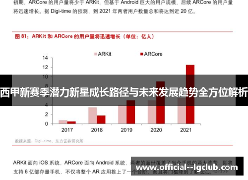 西甲新赛季潜力新星成长路径与未来发展趋势全方位解析