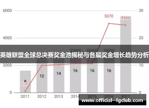 英雄联盟全球总决赛奖金池揭秘与各届奖金增长趋势分析