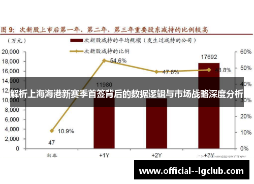 解析上海海港新赛季首签背后的数据逻辑与市场战略深度分析