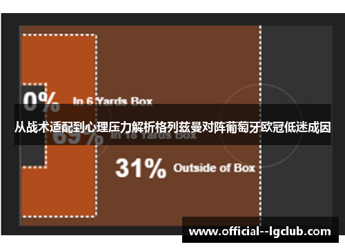 从战术适配到心理压力解析格列兹曼对阵葡萄牙欧冠低迷成因 从战术适配到心理压力解析格列兹曼对阵葡萄牙欧冠低迷成因